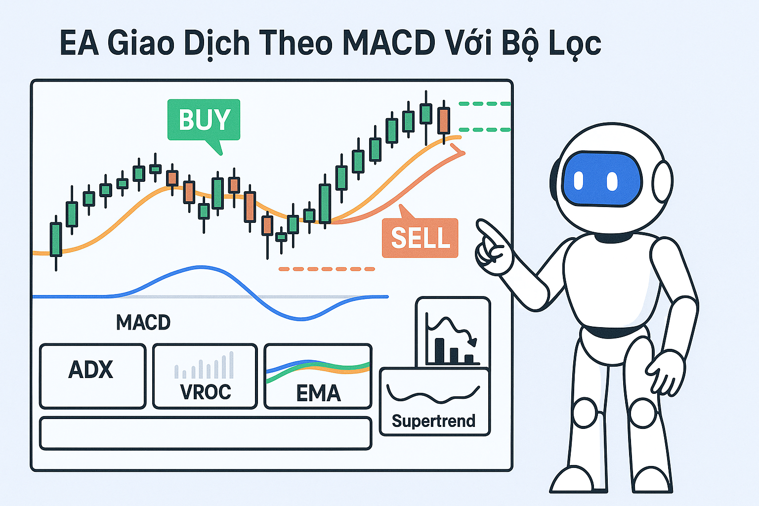 MACD