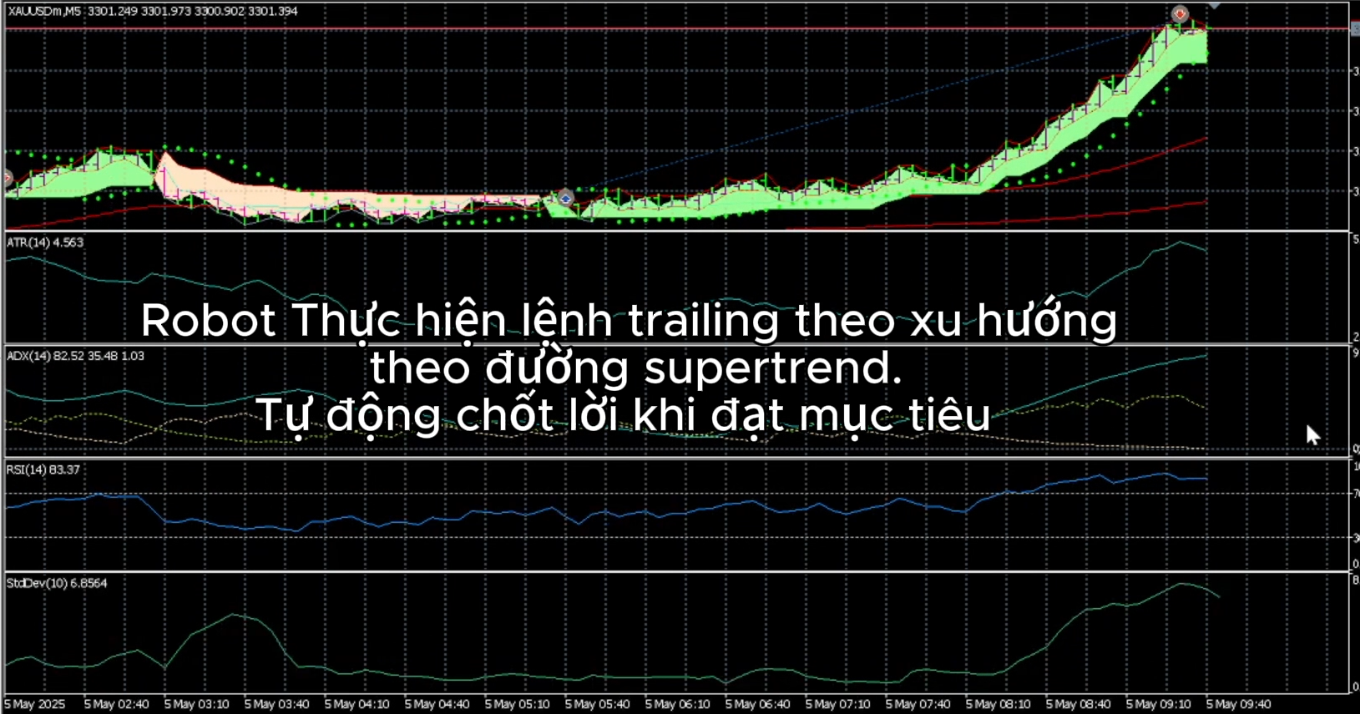 SP trend 2 SP trend 2