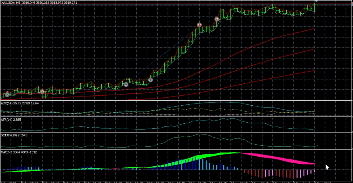 macd macd